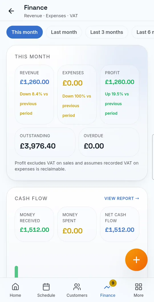 TradersFlow Finance overview showing cash flow, outstanding money, suppliers and reports